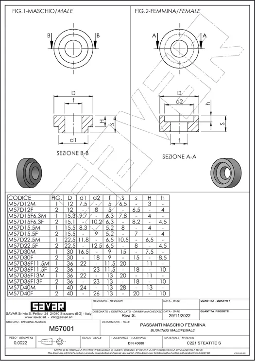 Weiblicher Loop - Buchsen