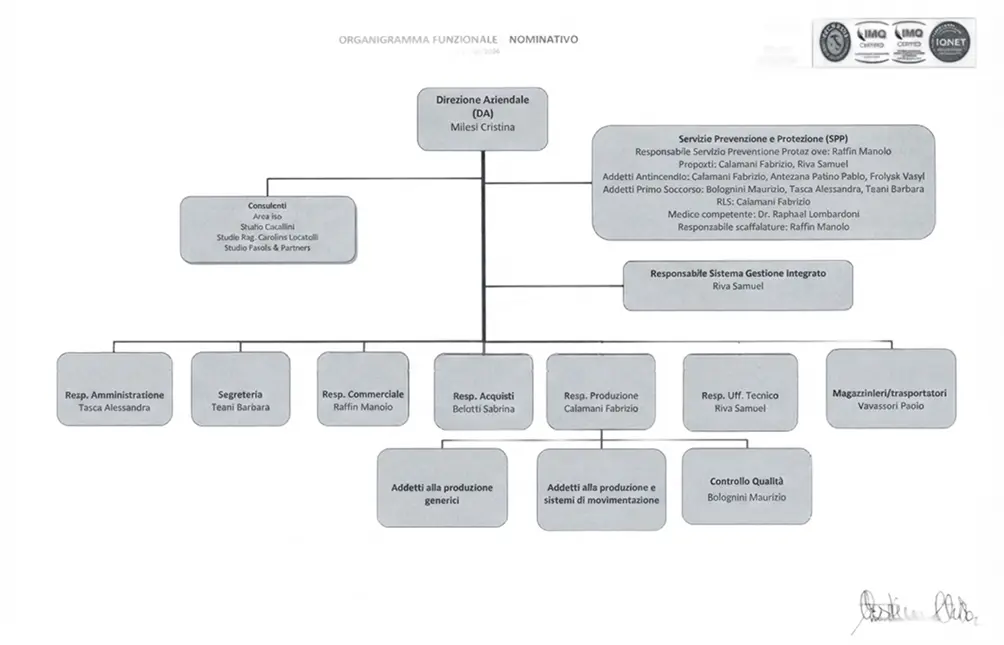 The Company's organisational chart