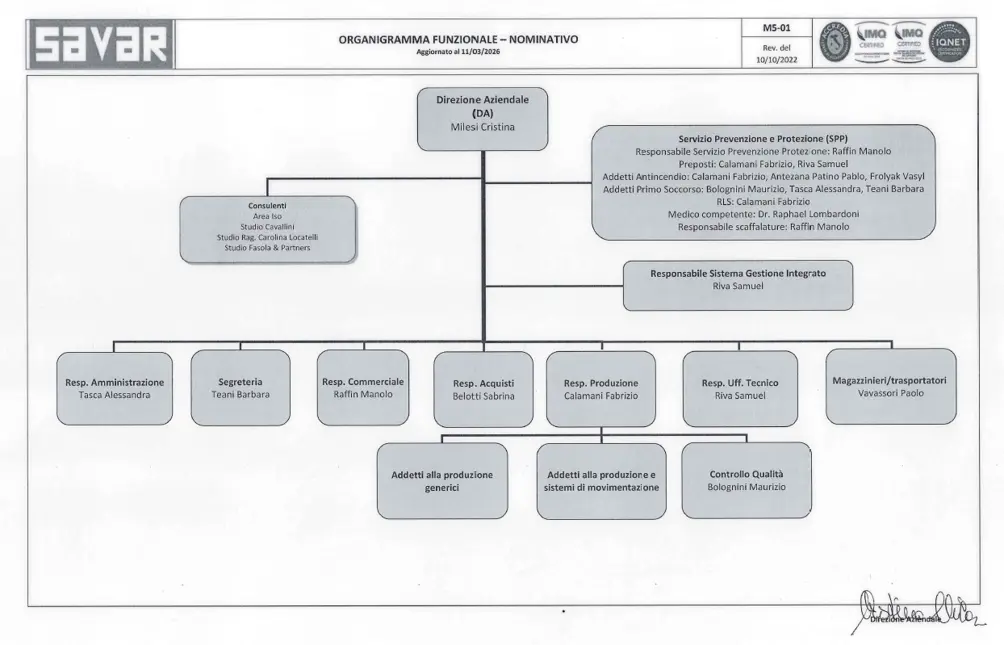The Company's organisational chart
