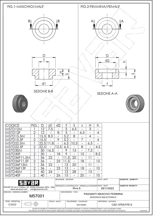 Steatite Counter bushings - Bushings