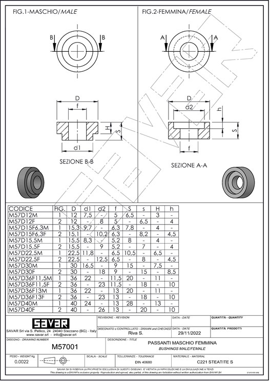 Steatite Counter bushings - Bushings
