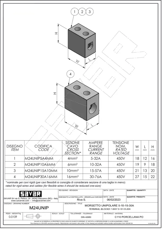 Terminal monopolar - Abrazaderas
